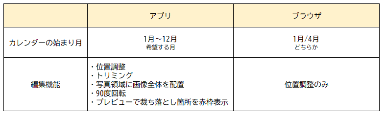 ブラウザとアプリの違い