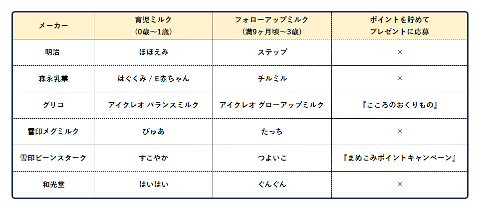 おむつキャンペーン一覧